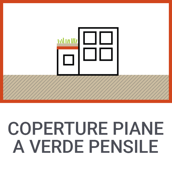 Coperture piane a verde pensile