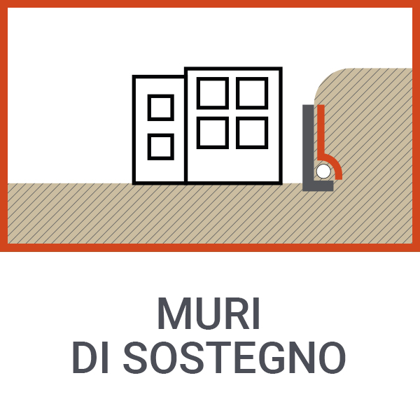 Muri di sostegno