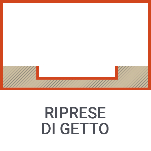 Riprese di getto