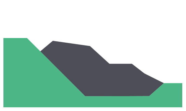 Landfills and contaminated sites