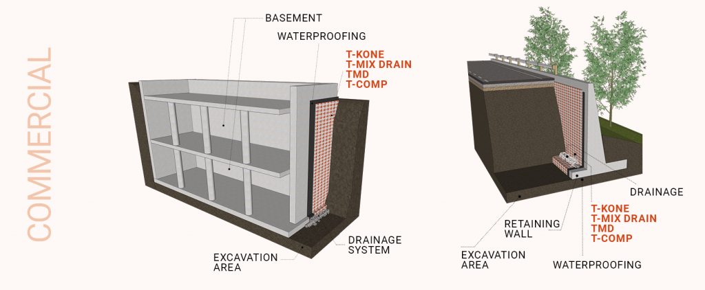 TeMa Building - Retaining walls in commercial context