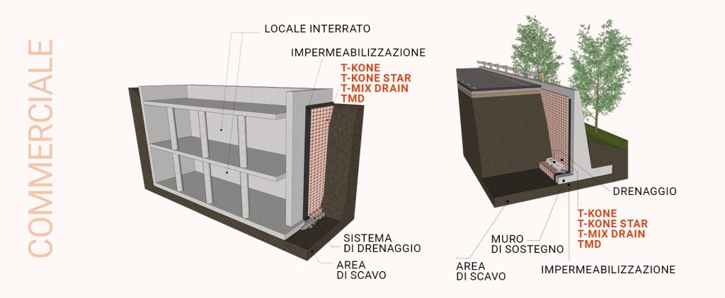 TeMa Building - Muri controterra mbito commerciale