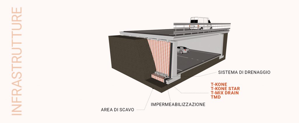 TeMa Building - Muri controterra infrastrutture