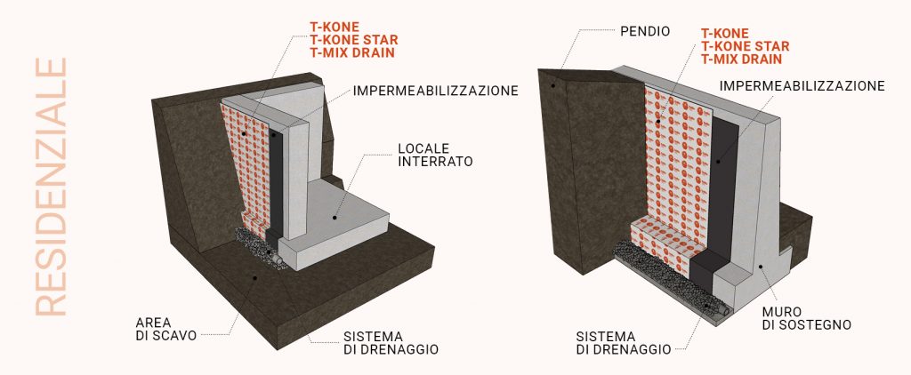 TeMa Building - Muri controterra ambito residenziale