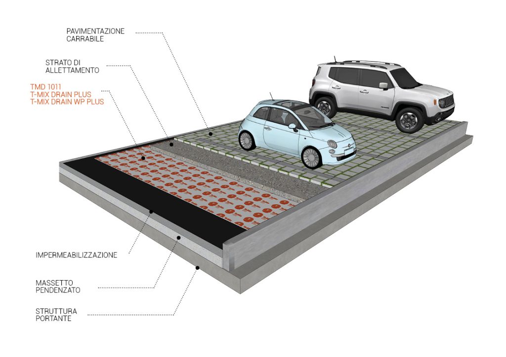 TeMa Building Solutions - Stratigrafia tetti adibiti a parcheggio