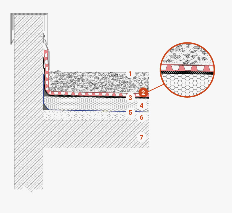 Stratigraphy flat roof with gravel finish 