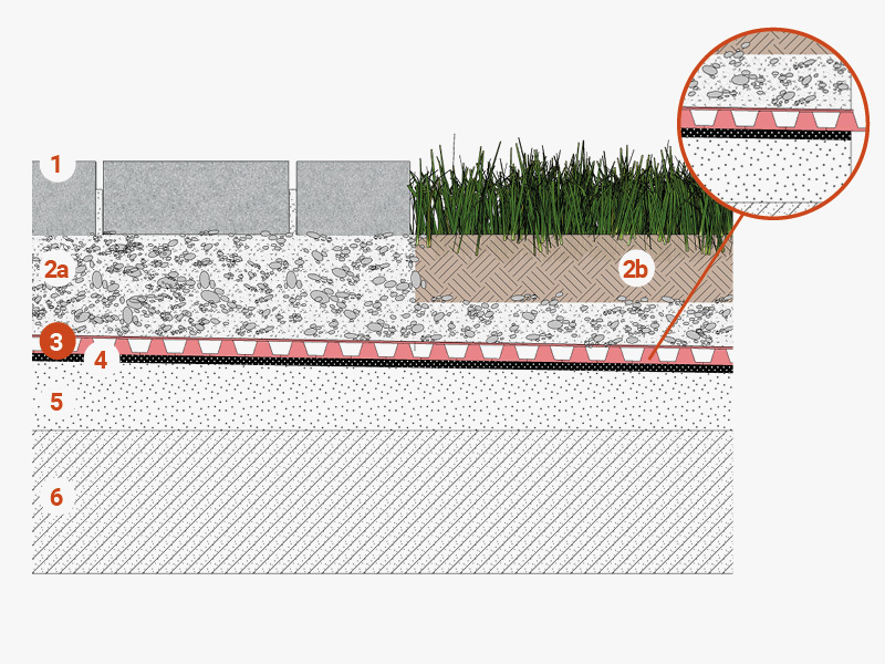 Stratigraphy Walkways and green areas