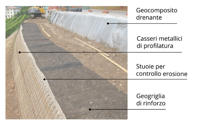 struttura in terra rinforzata